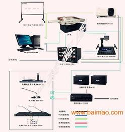 多媒体视频制作